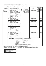 Предварительный просмотр 30 страницы Icom IC-E90 Service Manual