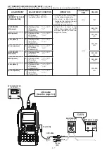 Предварительный просмотр 23 страницы Icom IC-E92D Service Manual