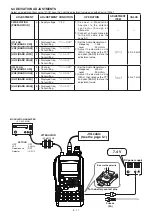 Preview for 27 page of Icom IC-E92D Service Manual