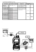 Preview for 28 page of Icom IC-E92D Service Manual