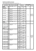 Preview for 32 page of Icom IC-E92D Service Manual