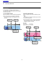 Preview for 25 page of Icom IC-F1100D Series Operating Manual