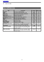 Preview for 31 page of Icom IC-F1100D Series Operating Manual