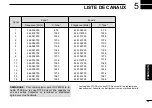 Предварительный просмотр 49 страницы Icom IC-F29SR2 User Manual