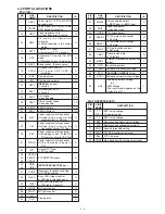 Preview for 28 page of Icom IC-F3001 Service Manual