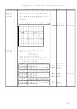 Preview for 3 page of Icom IC-F3061T Adjustment