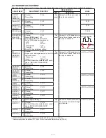 Предварительный просмотр 17 страницы Icom IC-F3061T Servise Manual