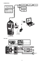 Preview for 14 page of Icom IC-F3062T Service Manual