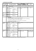 Предварительный просмотр 18 страницы Icom IC-F3062T Service Manual