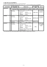 Preview for 20 page of Icom IC-F3210D Series Service Manual