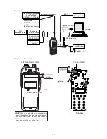 Preview for 14 page of Icom IC-F3GT Service Manual