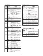 Предварительный просмотр 51 страницы Icom IC-F3GT Service Manual