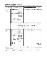 Предварительный просмотр 57 страницы Icom IC-F3GT Service Manual