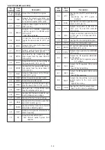 Предварительный просмотр 36 страницы Icom IC-F43GT Service Manual