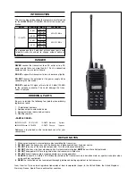 Preview for 2 page of Icom IC-F43TR Service Manual