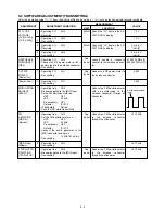 Preview for 16 page of Icom IC-F43TR Service Manual