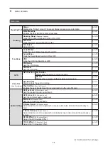 Предварительный просмотр 48 страницы Icom IC-F62D Operating Manual