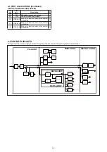 Предварительный просмотр 19 страницы Icom IC-F8101 Service Manual