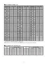 Preview for 5 page of Icom IC-M1V Service Manual
