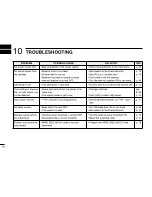 Предварительный просмотр 60 страницы Icom IC-M602 Instruction Manual