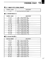 Предварительный просмотр 29 страницы Icom IC-M800 Instruction Manual