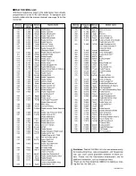 Icom IC-R5 Supplementary Manual preview