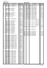 Предварительный просмотр 91 страницы Icom iC- r8500 Service  Manual Addendum