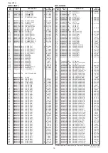 Предварительный просмотр 92 страницы Icom iC- r8500 Service  Manual Addendum