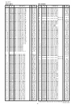 Предварительный просмотр 127 страницы Icom iC- r8500 Service  Manual Addendum