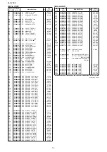 Предварительный просмотр 160 страницы Icom iC- r8500 Service  Manual Addendum