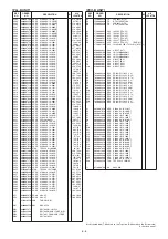Предварительный просмотр 245 страницы Icom iC- r8500 Service  Manual Addendum