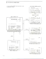 Предварительный просмотр 16 страницы Icom IC-R9000L Instruction Manual