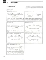 Предварительный просмотр 48 страницы Icom IC-R9000L Instruction Manual