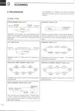 Предварительный просмотр 48 страницы Icom IC-RSOOCOL Instruction Manual