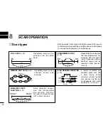 Предварительный просмотр 32 страницы Icom IC-W32A Instruction Manual