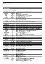 Preview for 176 page of Icom ID-31A PLUS Advanced Manual