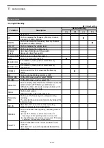 Preview for 180 page of Icom ID-31A PLUS Advanced Manual