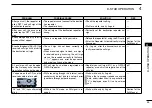 Preview for 57 page of Icom ID-5100A Basic Manual