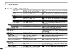 Preview for 80 page of Icom ID-5100A Basic Manual