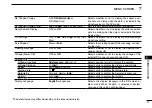 Preview for 87 page of Icom ID-5100A Basic Manual