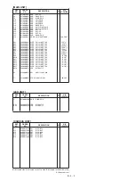 Preview for 15 page of Icom id- rp2 Service Manual