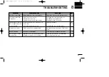 Preview for 27 page of Icom VHF MARINE TRANSCEIVER IC-M501EURO Instruction Manual