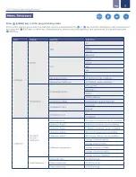 Preview for 8 page of Icon Process Controls ProCon C400 Series Operating Manual