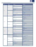 Preview for 9 page of Icon Process Controls ProCon C400 Series Operating Manual