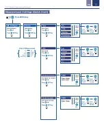 Предварительный просмотр 12 страницы Icon Process Controls ProCon C400 Series Operating Manual