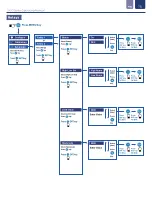 Предварительный просмотр 16 страницы Icon Process Controls ProCon C400 Series Operating Manual