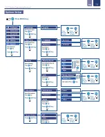 Предварительный просмотр 19 страницы Icon Process Controls ProCon C400 Series Operating Manual