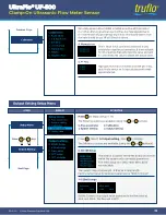 Предварительный просмотр 12 страницы ICON UltraFlo truflo UF-500 Series Operating Manual