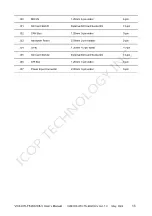 Предварительный просмотр 18 страницы ICOP Technology VOX-070-TS-EX2C8-V User Manual