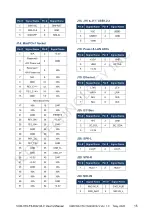 Предварительный просмотр 20 страницы ICOP Technology VOX-070-TS-EX2C8-V User Manual